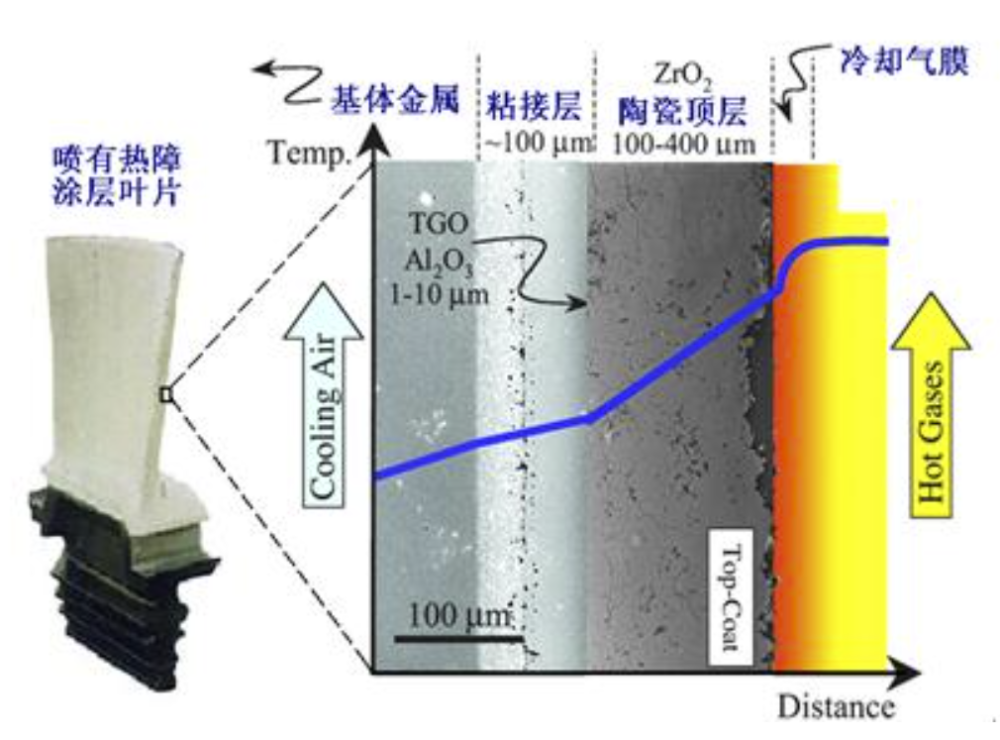 【行业新闻】先进热障涂层材料可耐1600摄氏度超高温_腾讯新闻