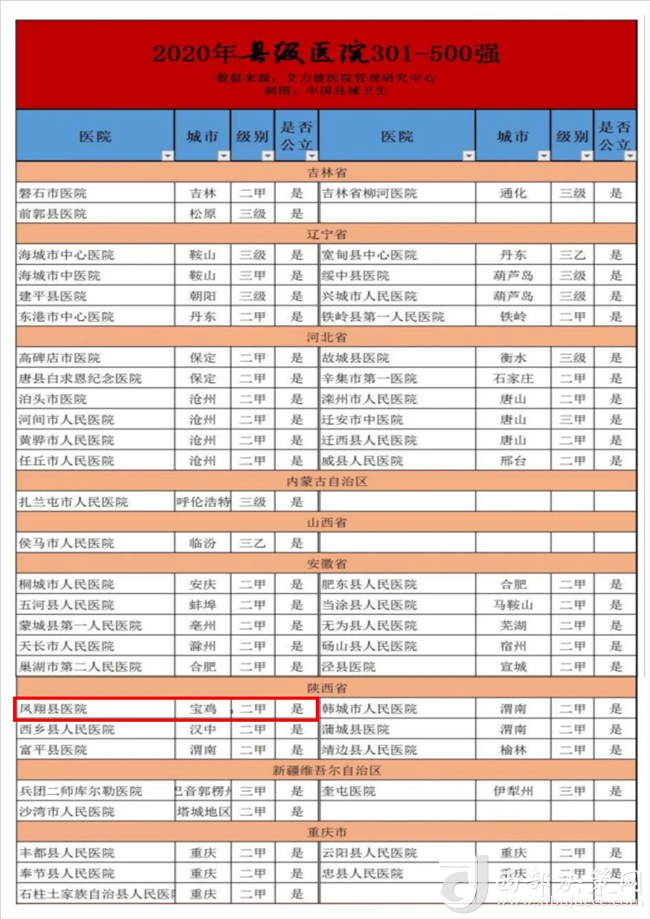 中国整形医院排行榜_2020中国医疗器械行业排行榜TOP100