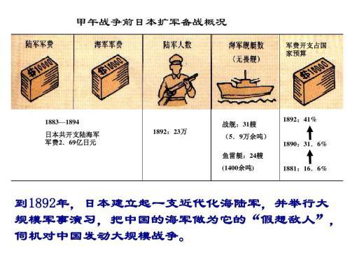 甲午中日戰爭軍費三丶軍費緊缺的原因以及慈禧的