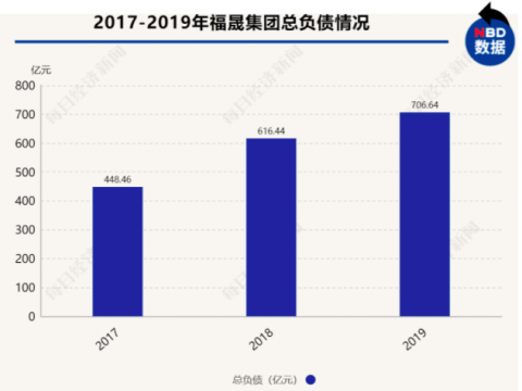 指出,福建福晟集团有限公司存在未在法定期限内披露公司债券2020年半