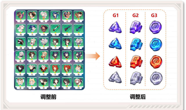 武器|石川五右卫门|崩坏3|超限武器|跟班聊更新