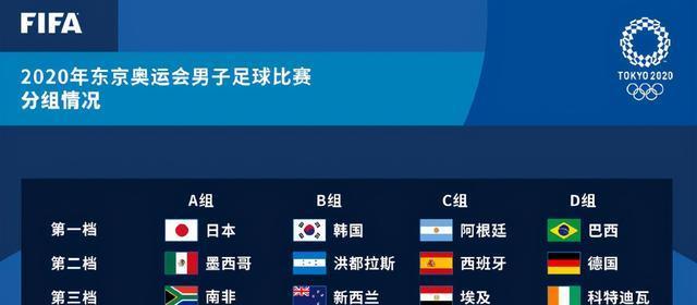男足奥运分组!韩国好签,日本遇法国难受,德国巴西"冤家路窄"