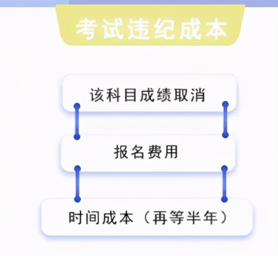 来源天津市招考资讯网