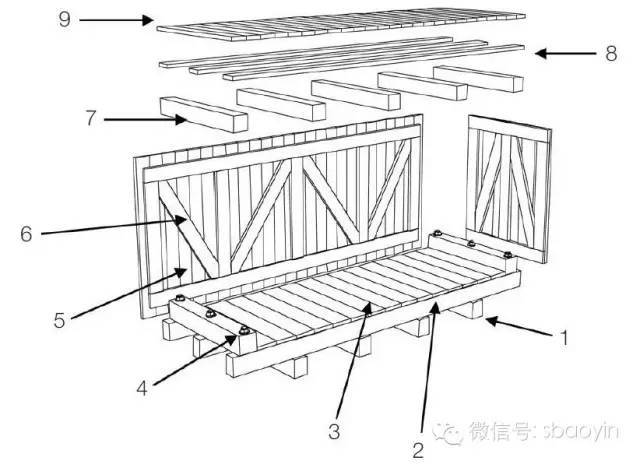 滑木箱结构图片