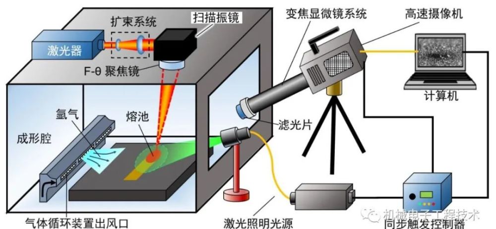 高速摄像机及系统浅谈