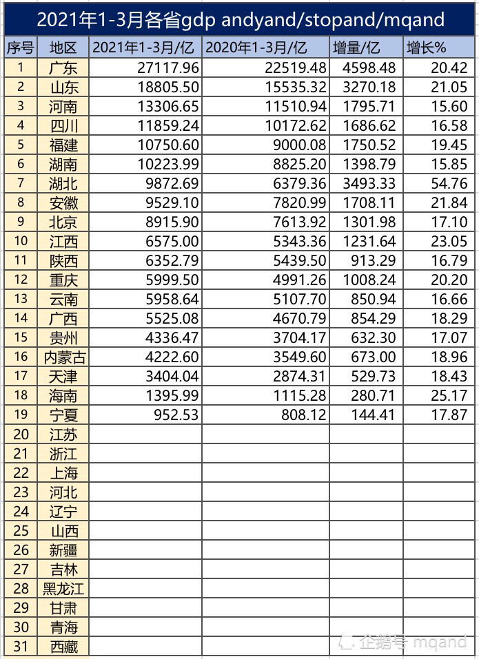 湖南gdp排名2021城市_七普之后,湖南湖北江西38个城市人口-人均GDP排名更新了