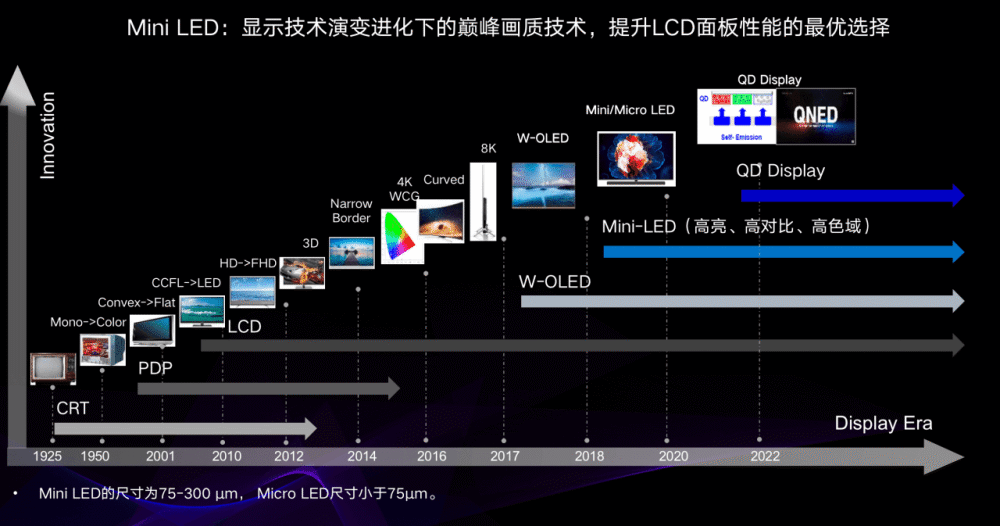 小尺寸OLED屏