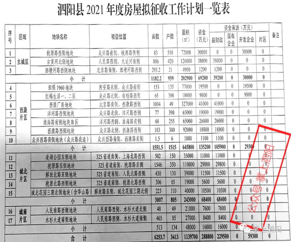 泗陽最新拆遷計劃公佈這次有你家嗎