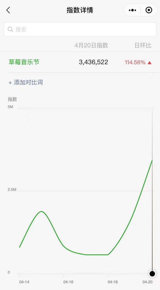 门票秒空 二十余场音乐节扎堆 五一 演出市场迎来大反弹 腾讯新闻