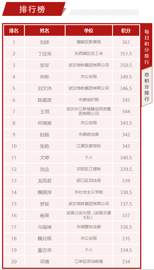 每日排行榜_2021年06月01日星期二