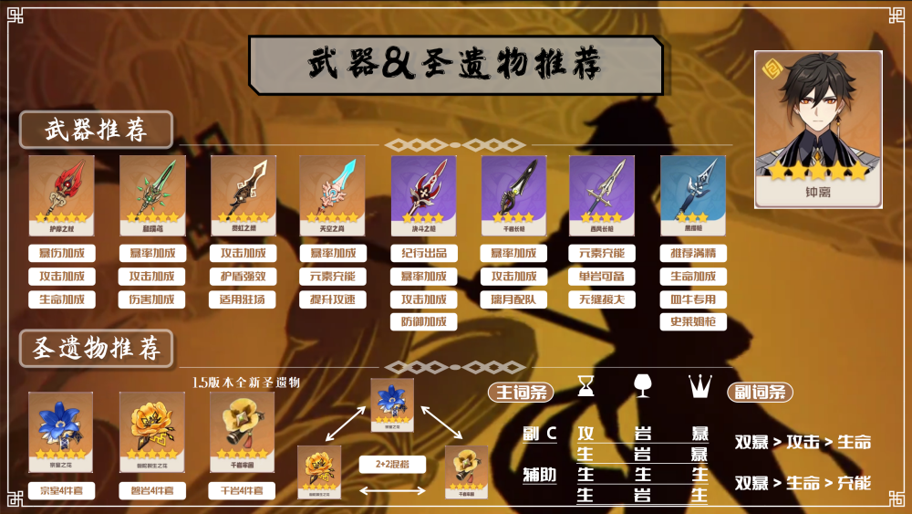 钟离圣遗物搭配|原神钟离也可以主C,圣物的选择很重要