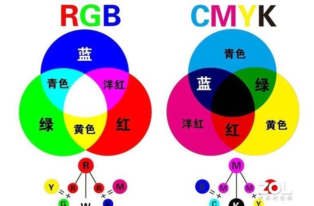色彩基础知识与颜色搭配__色彩基础知识及其搭配