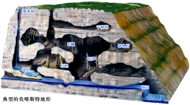 【重磅整理】喀斯特地貌的22種類型