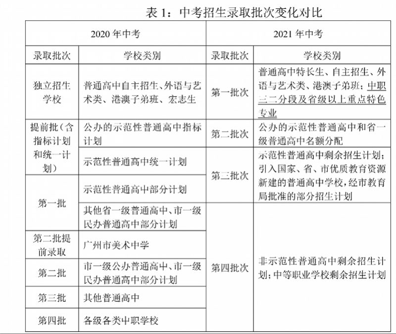 六盤水幼兒師范高等專科學校2023年_六盤水幼兒師范高等專科學費_六盤水幼兒師范高等專科學校2023年