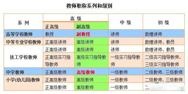 教师如何在平时工作中积累一些职称晋升的硬核条件