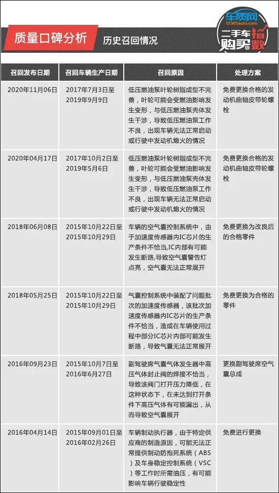 二手车购买指数 雷克萨斯rx 腾讯新闻