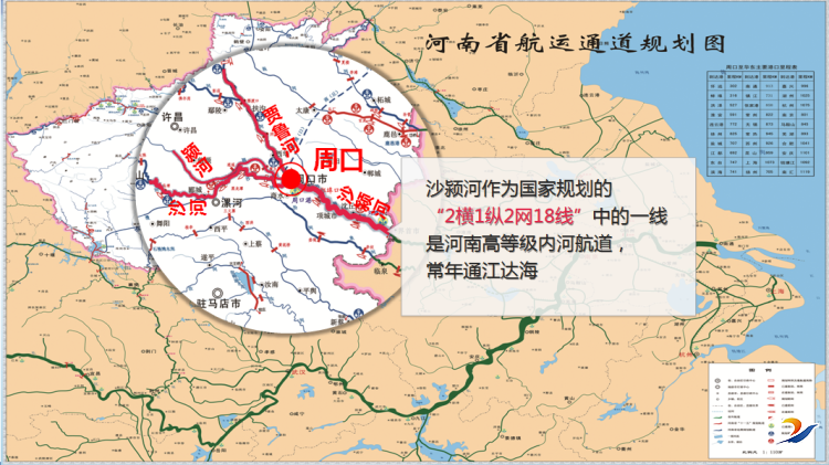 在水运方面,流经周口城区的沙颍河作为国家规划的"2横1纵2网18线"中的