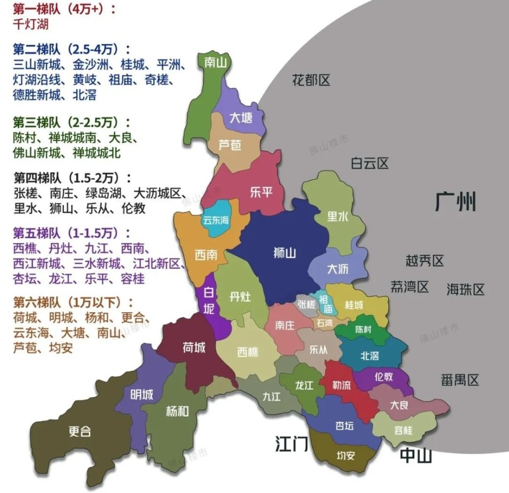 外地人在佛山怎麼買房一圖帶你讀懂佛山全區房價