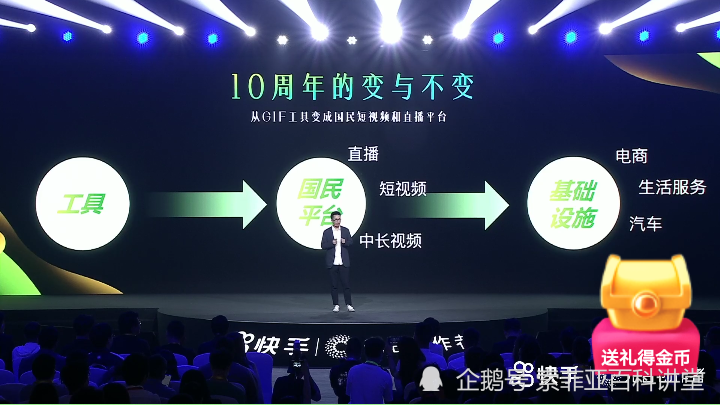 快手光合创作者大会开幕成立十年大会引发深思