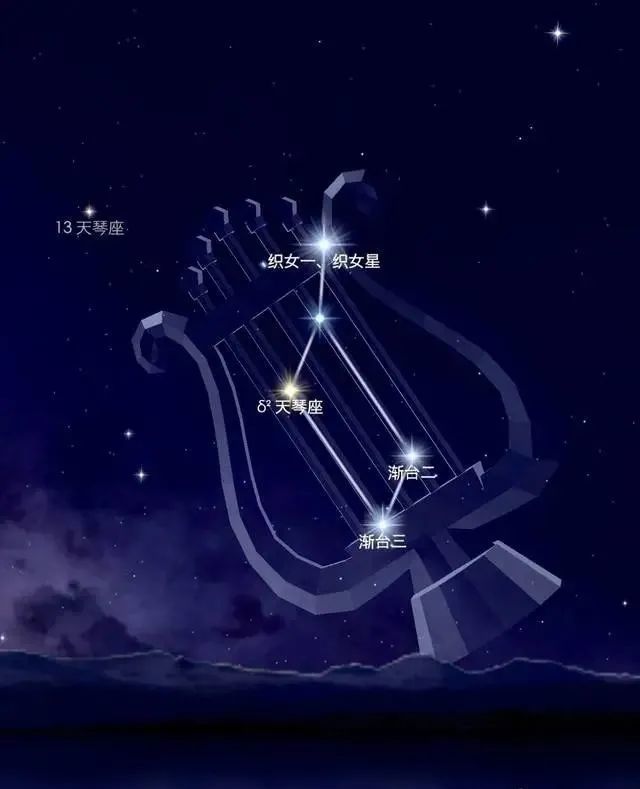 远赴人间惊鸿宴天琴座流星雨今晚浪漫来袭