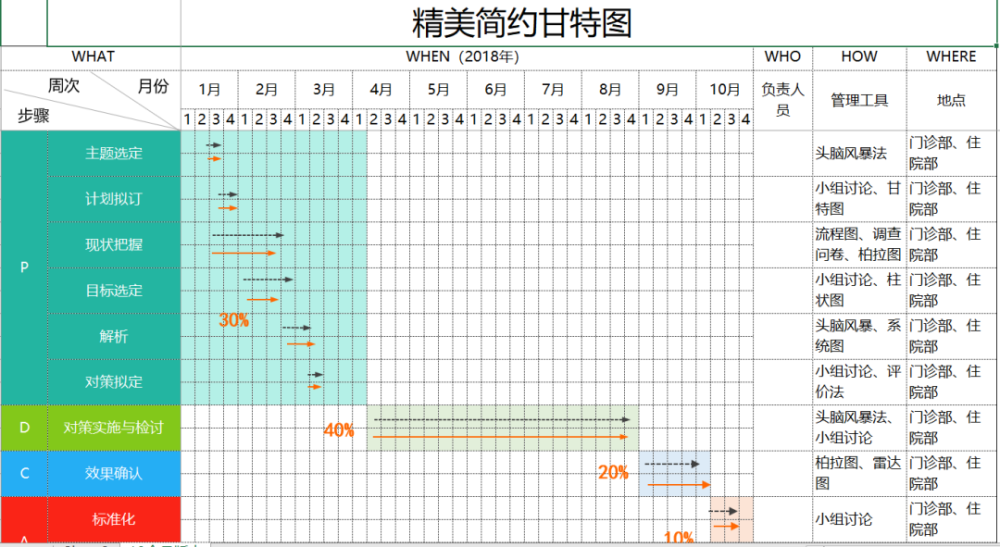 经典项目进度甘特图.xlsx_腾讯新闻