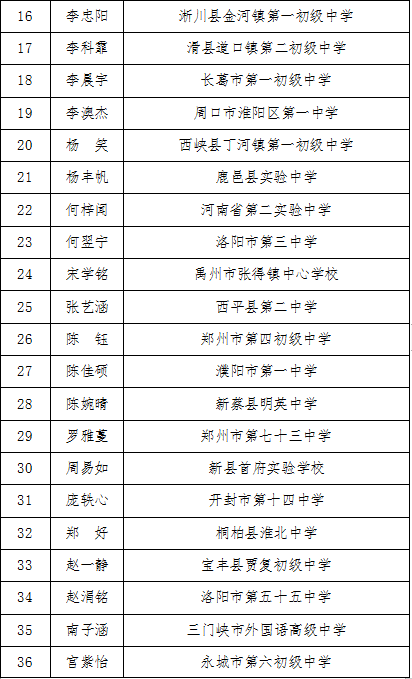 公示2021河南最美中小学生鹤壁3名入选