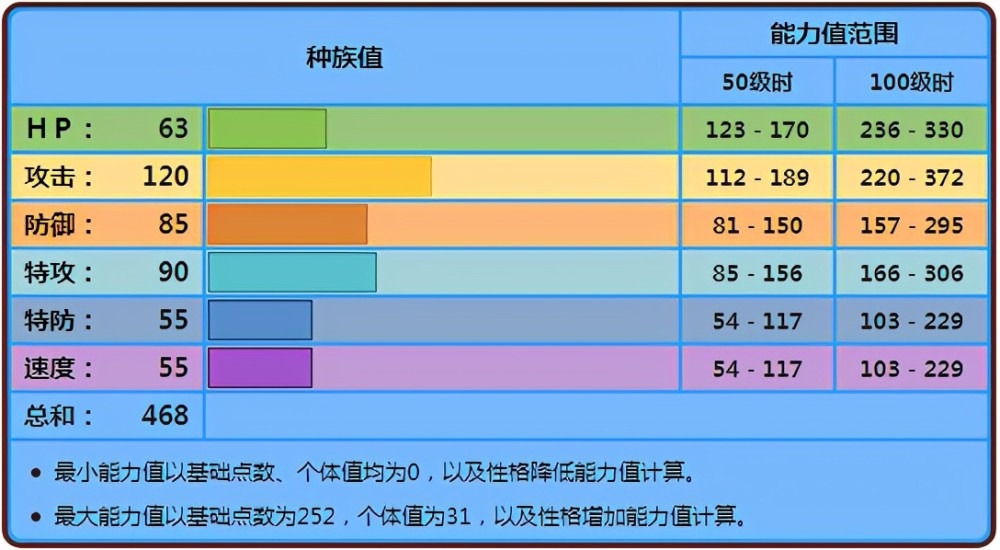 《宝可梦》做输出哪需要花里胡哨，铁螯龙虾表示都是直接开干！