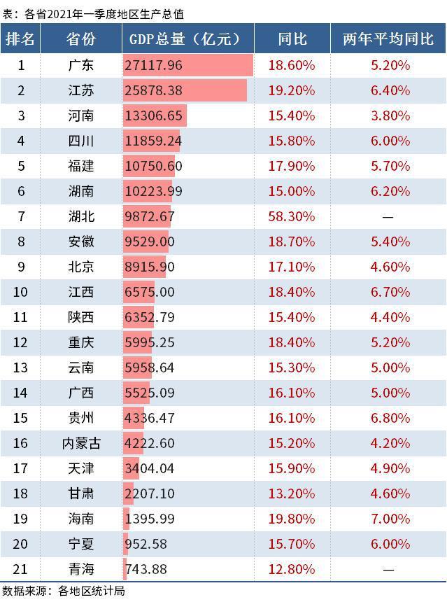 广东gdp总量_广东省各城市GDP、人均GDP、常住人口排名