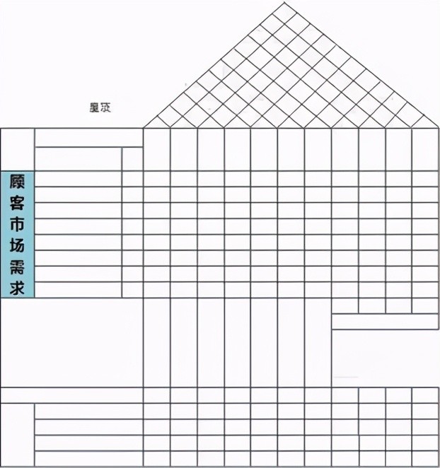 我们先从基础的开始了解,我们准备构建一个铅笔设计的第一级质量屋
