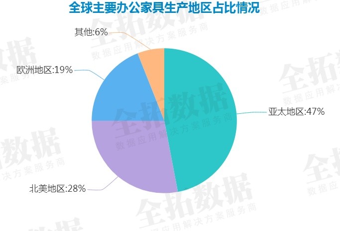 中国办公家具排行榜_2020中国高端商务办公家具十大品牌