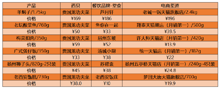 贾国龙功夫菜全面铺开这一次西贝能赌对吗