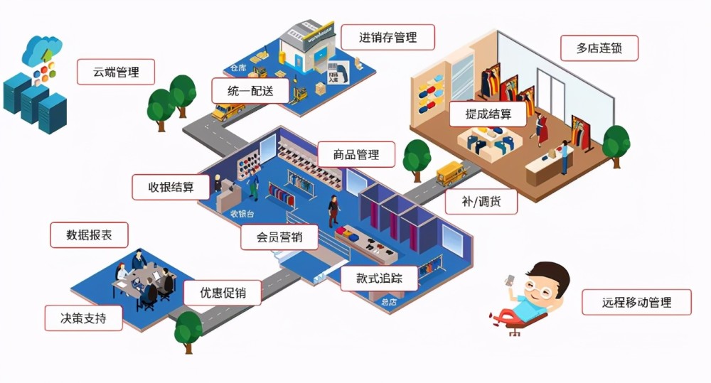 开店宝全城淘帮你轻松做好连锁店经营管理