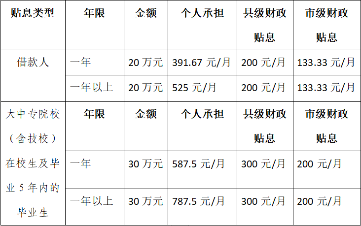 明溪县人口有多少_三明12个区县最新人口排名:尤溪县36万最多,明溪县10万最少(2)