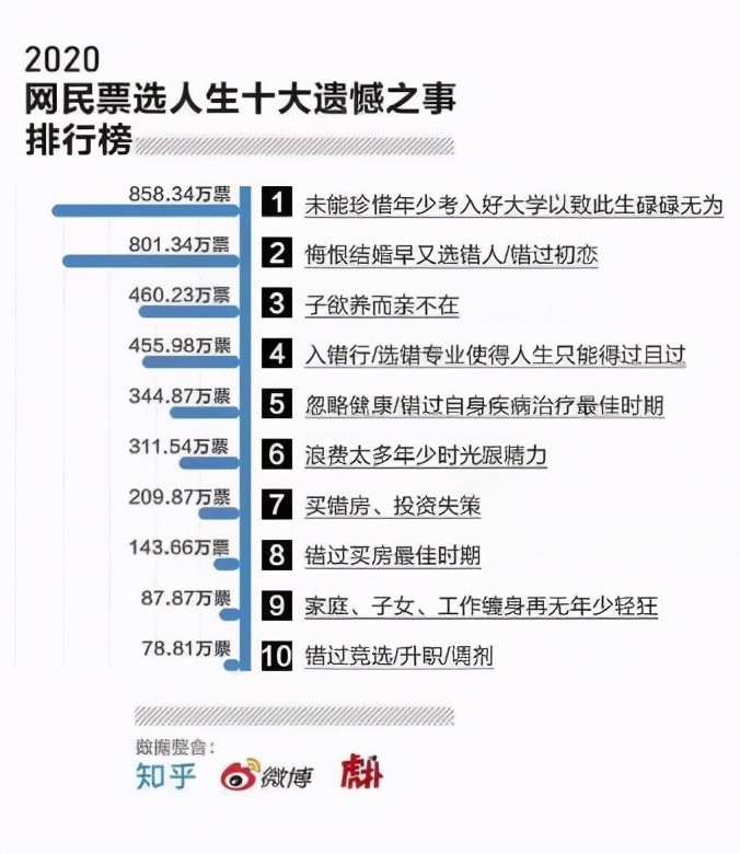 在中国 能考上一本究竟意味着什么 腾讯新闻