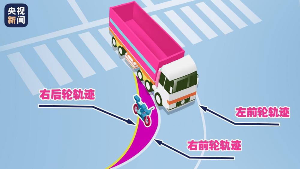 货车盲区怎么躲?