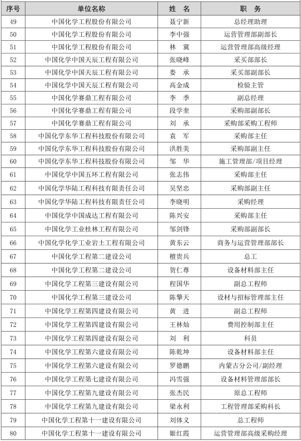 中国石化原副总经理张海潮被查!