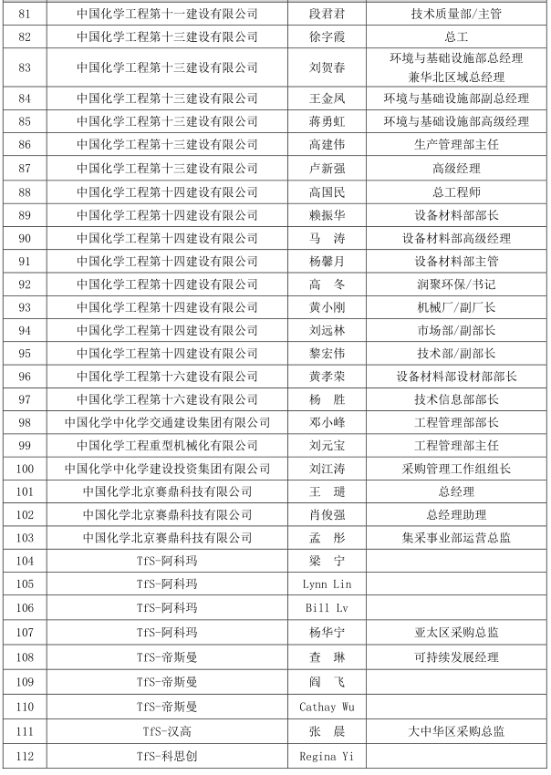 中国石化原副总经理张海潮被查!