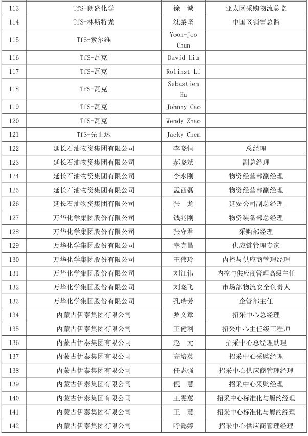 中国石化原副总经理张海潮被查!