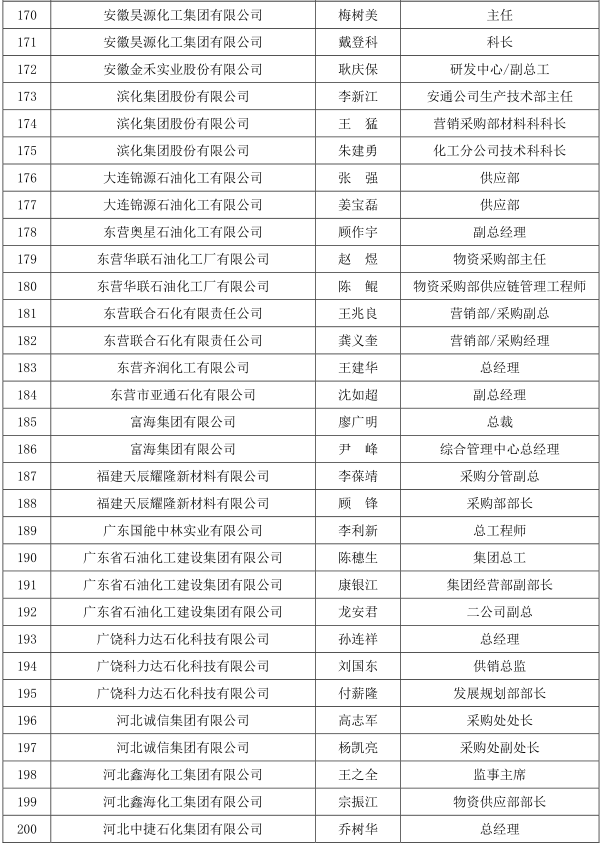 中国石化原副总经理张海潮被查!