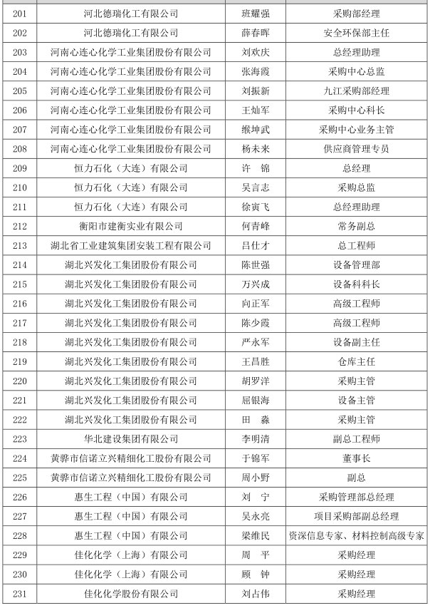 中国石化原副总经理张海潮被查!