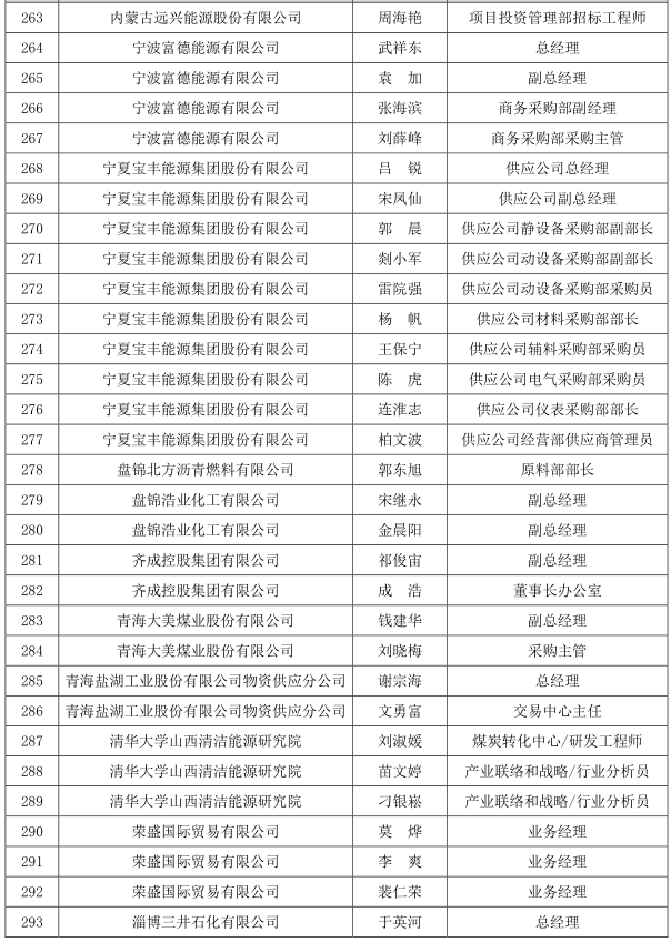 中国石化原副总经理张海潮被查!