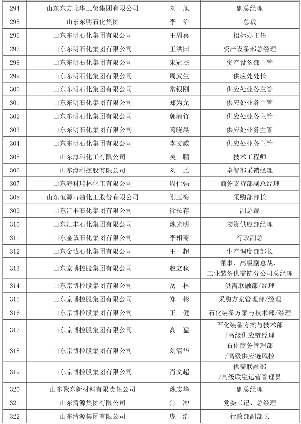 中国石化原副总经理张海潮被查!