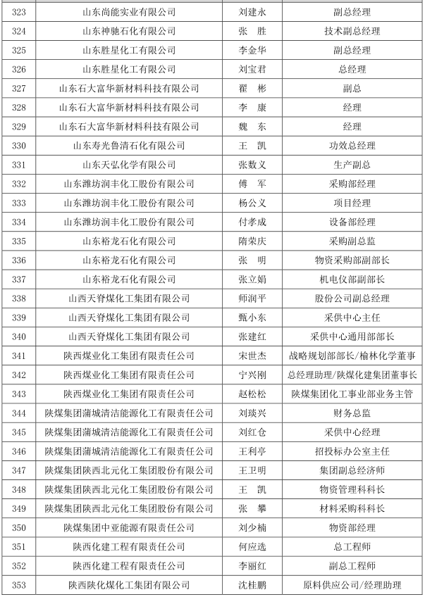 中国石化原副总经理张海潮被查!