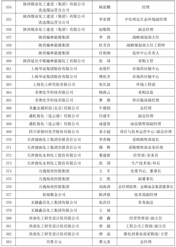中国石化原副总经理张海潮被查!