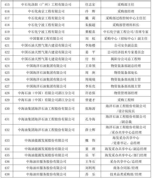 突发中国石化原副总经理张海潮被查