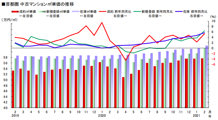 日本房产近期人气高涨？日元汇率跌至两年以来低点或成主因！(图5)