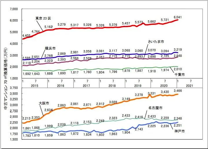日本房产近期人气高涨？日元汇率跌至两年以来低点或成主因！(图2)