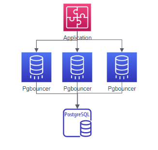 pgbouncer最佳实践之部署篇