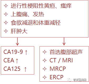 胆道系统肿瘤 胆管癌 腾讯新闻
