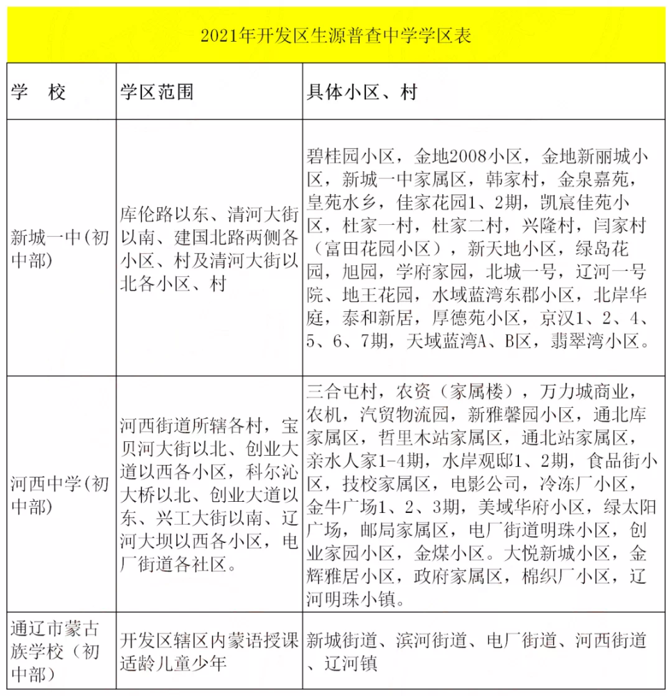 學區調整通遼2021最新學區劃分